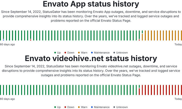 statusgator status